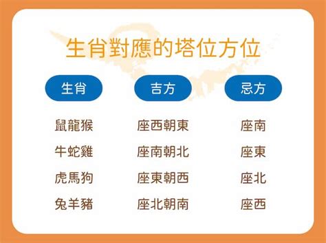 看塔位注意事項|塔位禁忌！高效選擇塔位指南：避開風水禁忌，守護家族福祉 